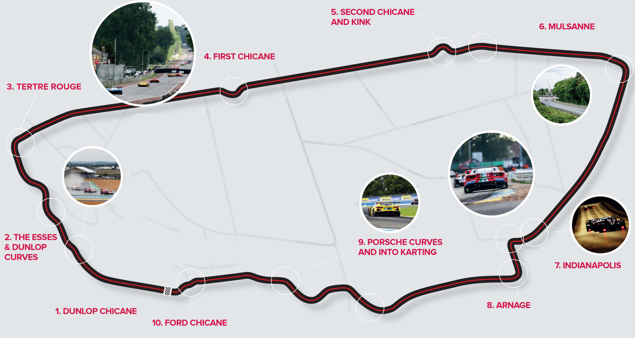 Le Mans circuit lap guide Motor Sport Magazine